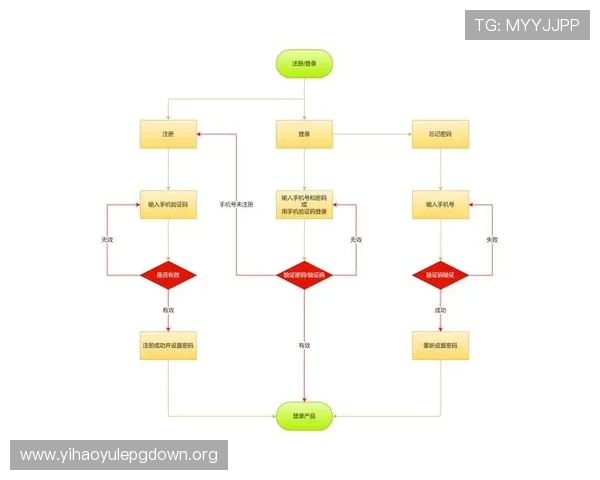 壹号平台注册登录入口手机版账号注册与登录流程详解
