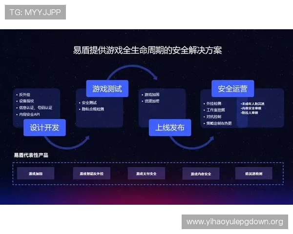 壹号备用平台官网提供全面安全的游戏账号保护与快速登录解决方案